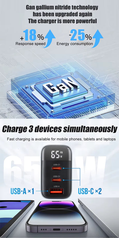 Custom 65W GaN Fast Charger